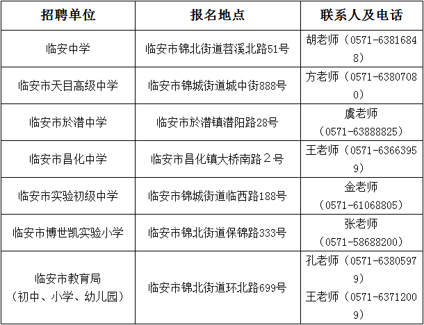 2016杭州临安市教师招聘70名公告