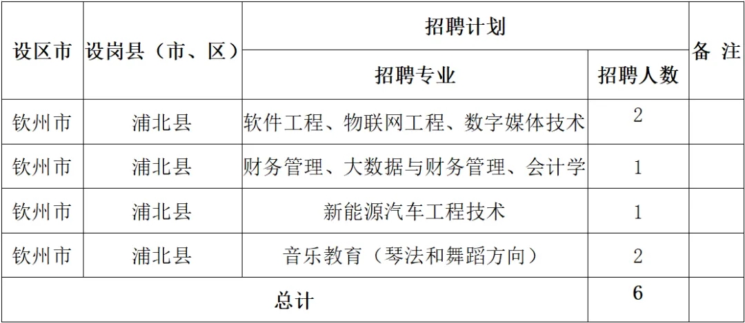 2024年广西钦州市浦北县招聘特岗教师81名公告